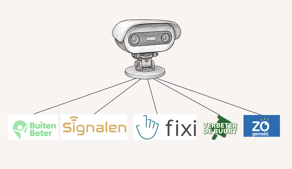 Camera-inspectie gekoppeld aan verschillende meld- en handhavingsplatforms