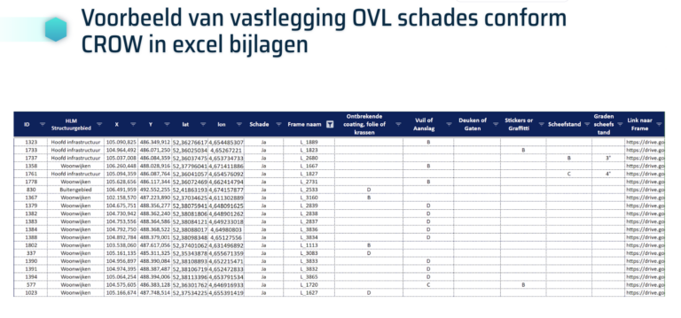 Kopie-van-Table-damaged-assets-traffic-lights-and-Light-posts.png