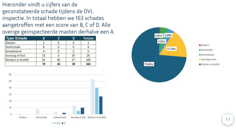 Traffic-lights-damages-report.png